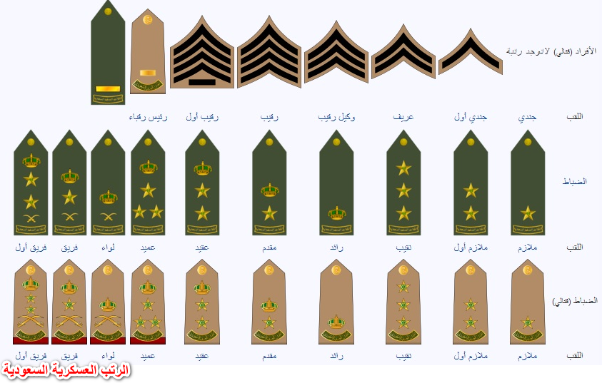 الرتب العسكرية السعودية