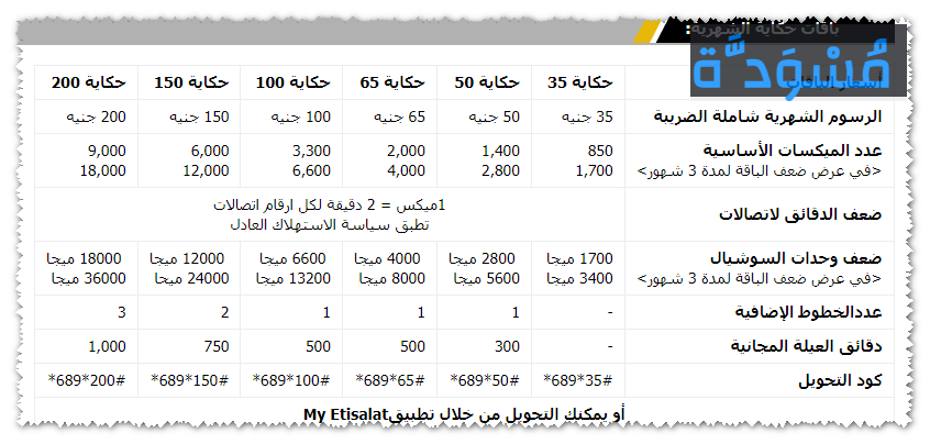 باقات حكاية الشهرية