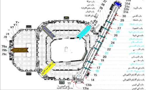 خريطة لأبواب الحرم المكي 