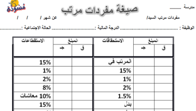 صيغة مفردات مرتب